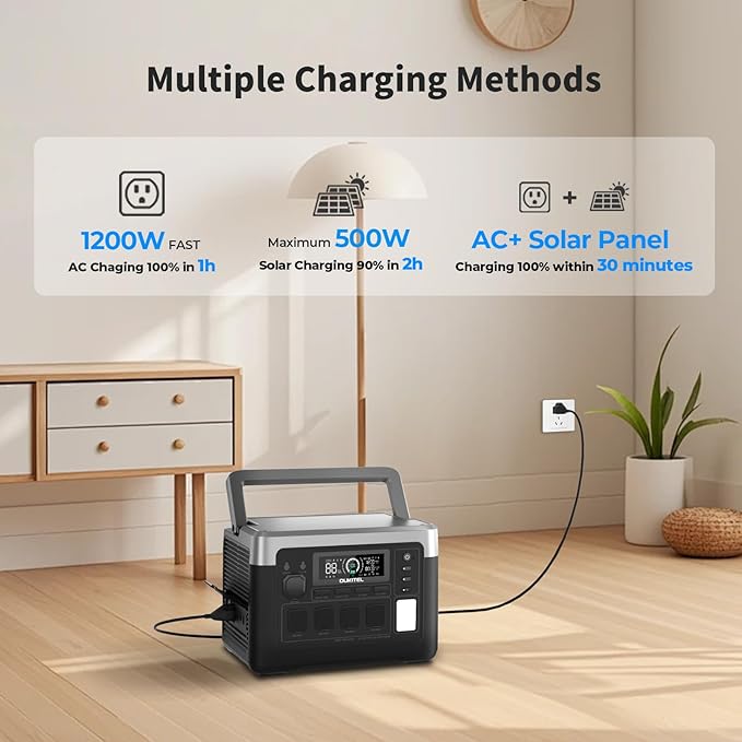 OUKITEL P1000 PLUS 1800W Power Station with 200W Solar Panel, 1024Wh Solar Generator 1200W Fast Charging APP Control Emergency LiFePO4 Battery for Home Backup Camping RVs