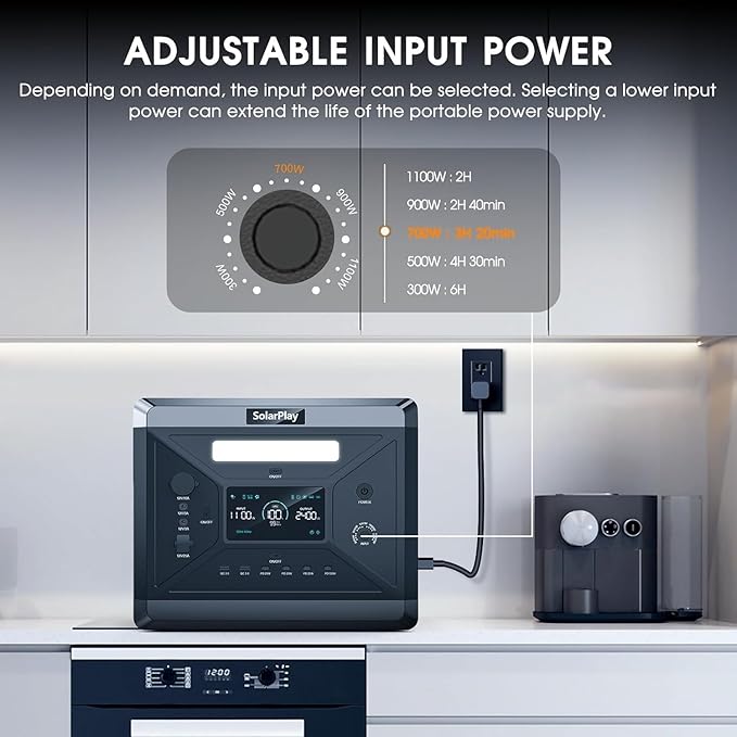 SolarPlay Portable Power Station 2400W (Peak 4800W), 2160Wh Solar Generator with 400W Solar Panel, 1.5Hrs Fast Charging, LiFePO4 Battery, BMS, Emergency Power for Outdoor Battery Backup