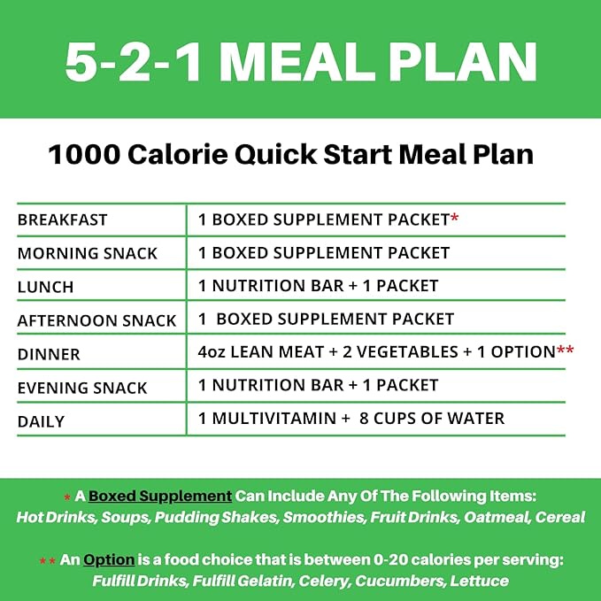 Nutmeg State Nutrition ??High Protein Entree, Low Calorie, Low Carb, Bariatric Diet Friendly, Ideal Protein Compatible, 7 Servings Per Box (Cheesesteak Pasta)