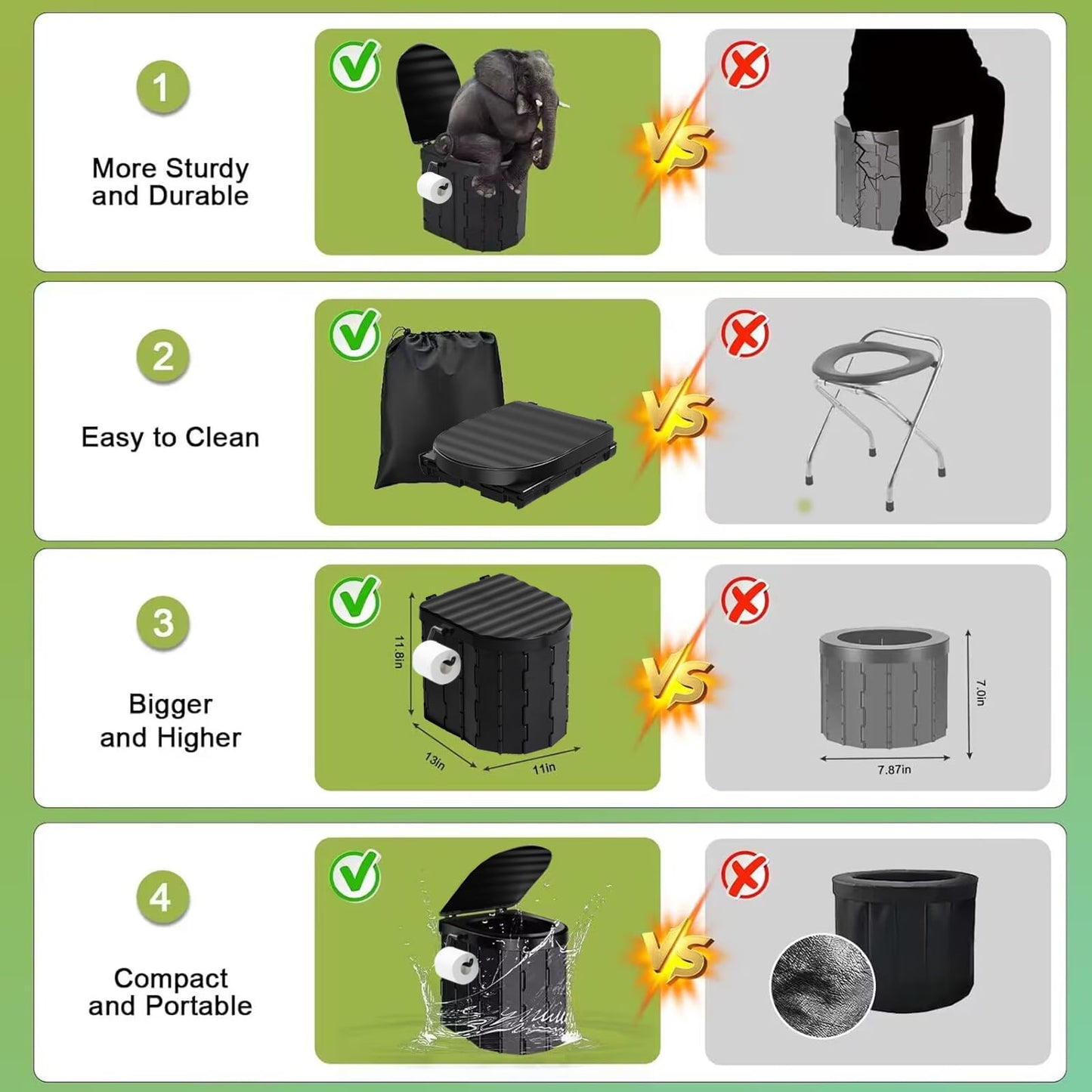 Portable Toilet Kit for Adults, Camping Toilet with Pop-Up Privacy Tent and Poo Gel Toilet Bags