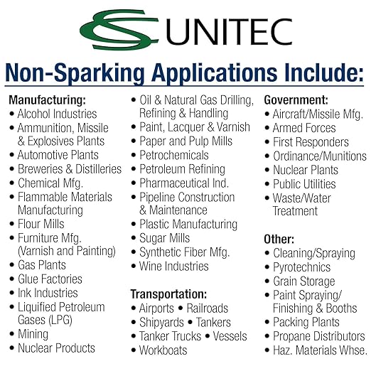 CS Unitec | Non-Sparking Pick Head Axe | 4 lbs. | TUV Certified | Copper Beryllium | Non-Magnetic | Corrosion Resistant | EX1203-1850B