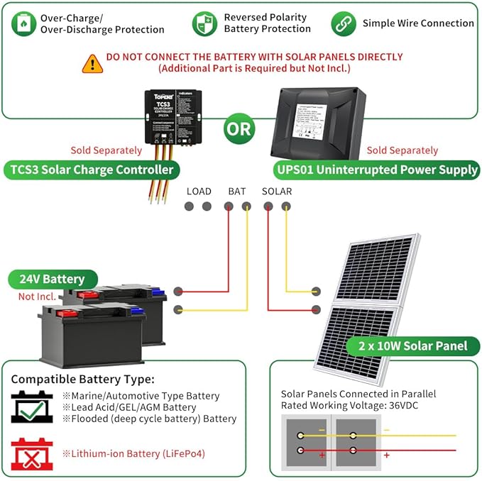 TOPENS TSQ20W Solar Panel 20-Watt 24V Monocrystalline Solar Panel Kit, for Gate Opener, Boat, Yacht, RV, Caravan, Golf Car, Street Lamp, Garden Light and Farm Equipment