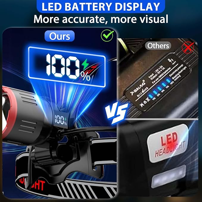 Yoobao Rechargeable Headlamp 2 Pack, USB Output, 3 Light Modes, 90°Adjustable, 100000 Lumens Headlights for Head, LED Headlamp for Running Cycling Repair Fishing Outdoor Essentials Gear