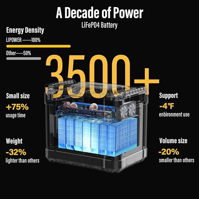 Lipower Power Station 1000W, 1120Wh LiFePO4 Battery Solar Generator for Camping, AC Outlets*3, PD 60W, Portable Power Station for Home Use, CPAP, Emergency-Blue