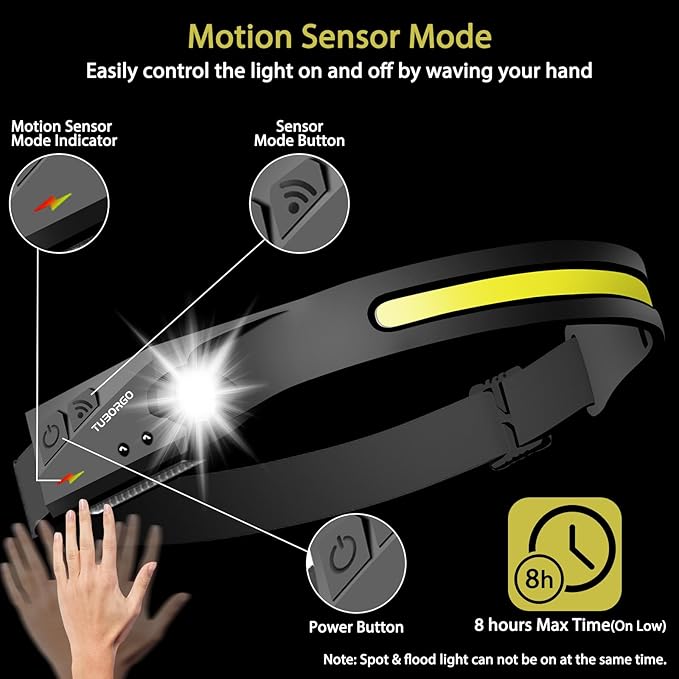 LED Headlamp, Rechargeable Flashlight for Adults, 230 Wide Beam Headlight, Motion Sensor Head Lamp, Adjustable Headband Outdoor Waterproof Head Light for Running