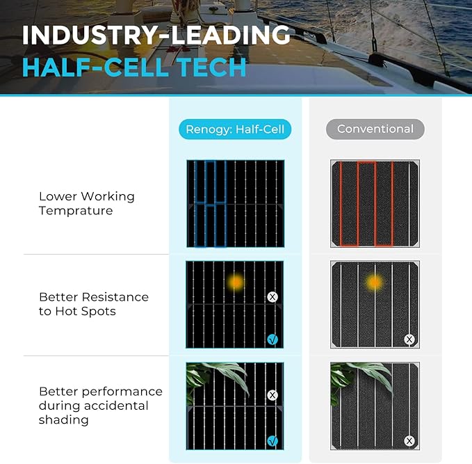 Renogy 100W Flexible Solar Panel, 9BB 100 Watt Mono Solar Panel Lightweight, 240° Flexible Solar Panels for Boat Marine Van RV Camping Curve Surface, Black