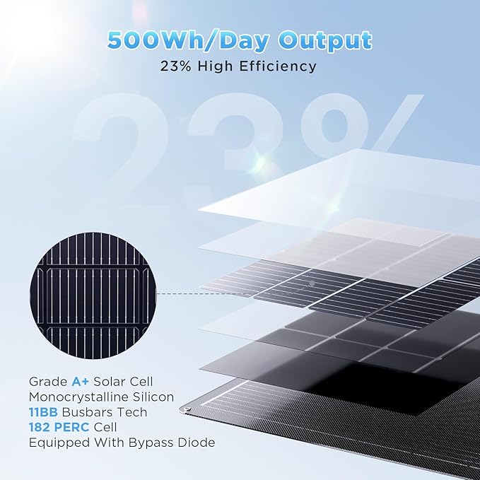 50W Flexible Solar Panel,50 Watt 12V Small Solar Panel, Callsun 23% High Efficiency 182 PERC IP68 Waterproof ETFE RV Solar Panels for Offgrid RV Living Camping Campervans Boat (Black)