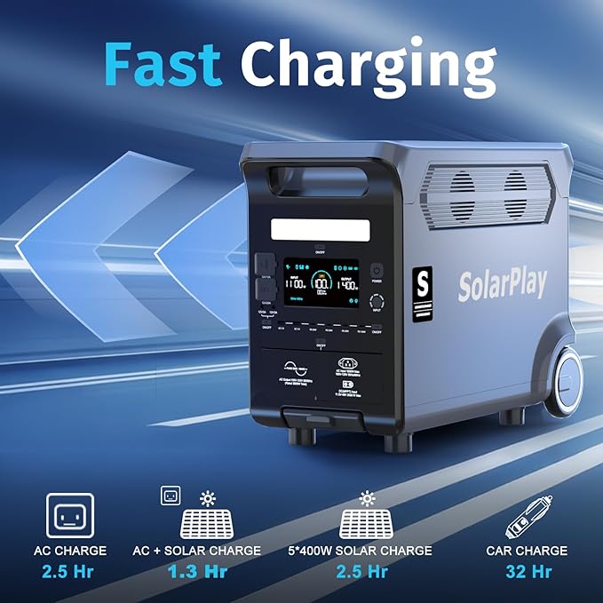 SolarPlay 3840Wh Portable Power Station, 3600W LiFePO4 Battery Solar Generator with 5×120V AC Outlets, 1.3H Fast Charging, Home Backup Power Station for Camping, RV, Off-Grid, Outdoor & Emergencies