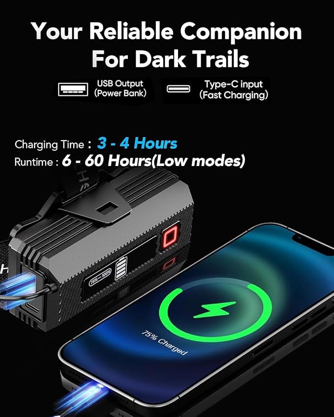 Rechargeable Headlamp, Ultra-Bright 990,000 Lumens, 9 Modes, 60H Runtime, Energy-Saving Design, Motion Sensor, Zoom, IP67 Waterproof, 90° Adjustable for Camping, Hiking, and Hard Hat