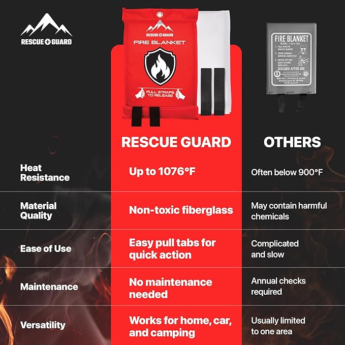 Emergency Fire Blanket - 2-Pack 40?�x40??Stay Prepared With Our Fireproof Blanket Extinguish Flames for Your Home Kitchen - Be a hero with first house must haves along with Extinguisher - Home Safety