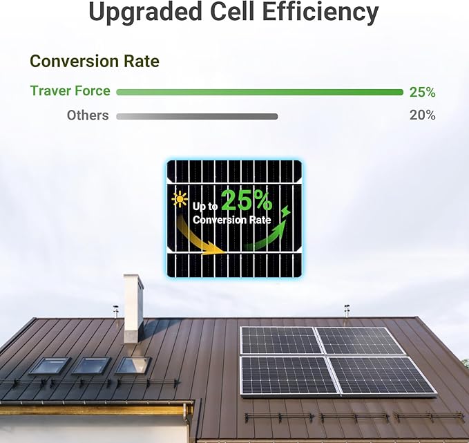 Traver Force Solar Panel 100 Watt 10BB Monocrystalline 12V Solar Panels for Home High Efficiency Solar Module Power Charger for RV Camping Cabin Marine Boat Motorhome Off-Grid Black 2-Pack 100W