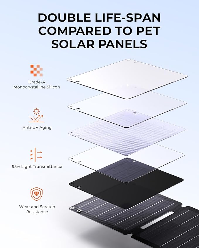 21W Solar Panel Charger BigBlue SolarPowa 20 Portable Solar Charger with USB-A/USB-C Ports, IP68 Waterproof, High-Efficiency Lightweight Foldable Solar Panels for Phones, Tablets, Camping, Backpacking