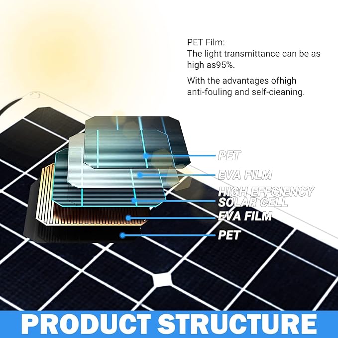 400 Watt Solar Panel Kit, 2pcs 200 Watt Flexible Monocrystalline Solar Panel kit with Charge Controller(40A) Photovoltaic Module for 12-24V Battery Charging Car Battery Camper RV