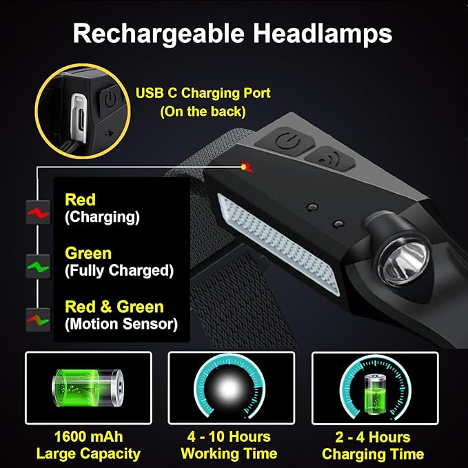 Headlamps Rechargeable for Hard Hat 4 Packs, 230° Wide Beam Head Lamps Rechargeable Led for Adults, Forehead Headlight with Motion Sensor, Battery Headlamp with USB C, 5 Modes for Camping, Repairing