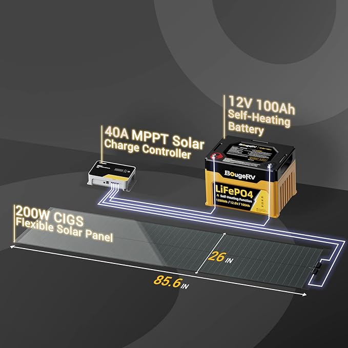 BougeRV Yuma 200W CIGS Thin-Film Flexible Solar Panel, The Most Flexible Solar Panel with Tape for Easy Installation