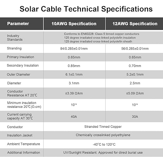 50FT 10AWG Solar Panel Extension Cable with Female and Male Connectors, Solar Cable for Solar Panels, Charge Controllers and Solar Generator (10AWG, 50FT)