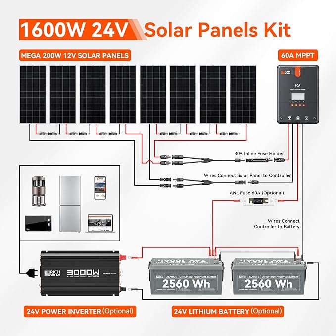 RICH SOLAR 1600 Watt 24V Solar Kit Contains 8 High Efficiency 200W Monocrystalline Panels with 9 Busbars and 60A MPPT Controller
