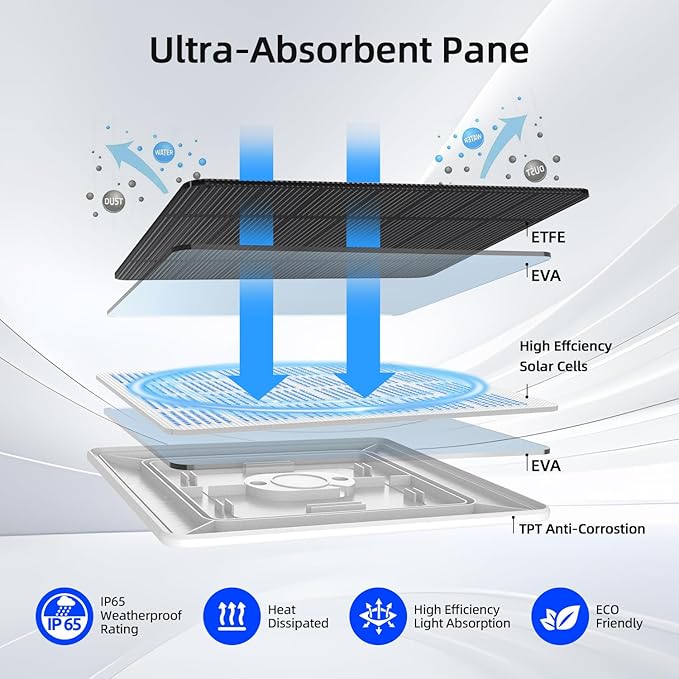 Solar Panel for Security Camera Outdoor, 5W Solar Panel Charger Compatible with Rechargeable Battery Powered Camera, with 9.8ft Cable, Adjustable Wall Mount, IP65 Waterproof (White)