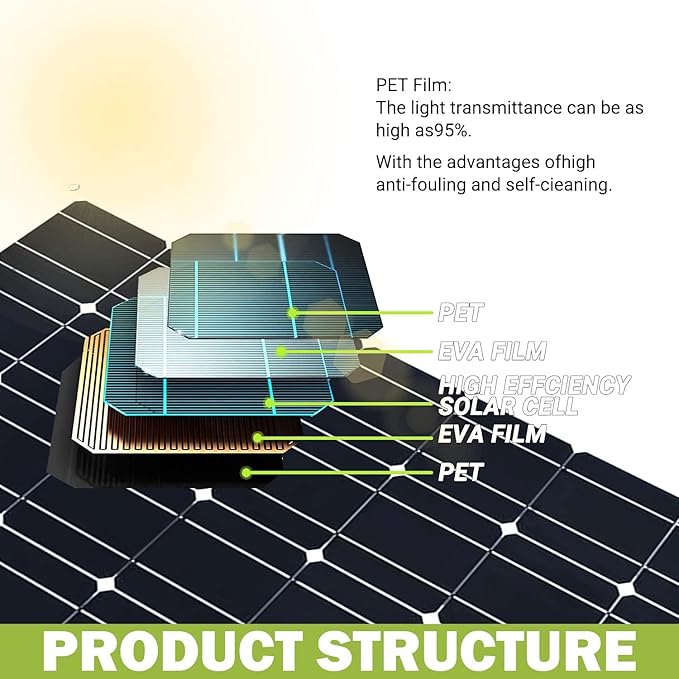 1600 Watt Solar Panel Kit, with 40A Charge Controller 4pcs 400 Watt Flexible Monocrystalline Solar Panel for 12-48V Battery Charging Car Battery Camper RV Yacht Boat