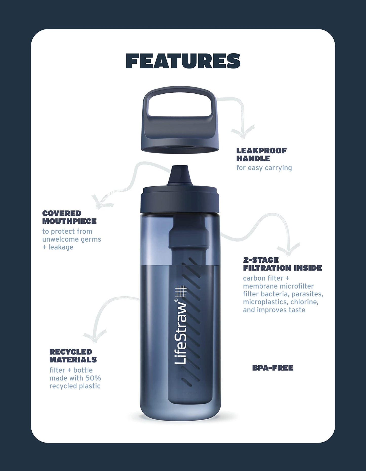 LifeStraw Go Series Water Filter Bottle - BPA-Free, Removes Bacteria, Parasites, Microplastics