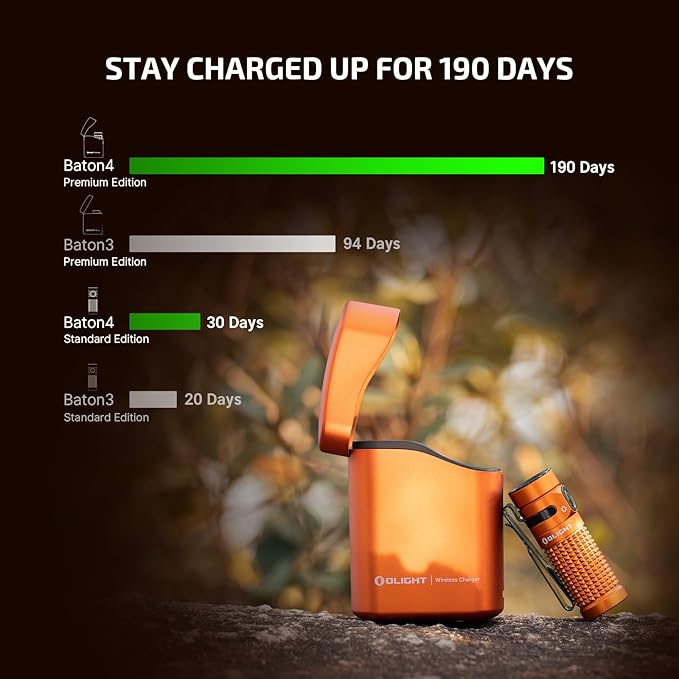OLIGHT Baton4 Premium Edition EDC Flashlights 1300 Lumens with Type-C Charging Box, Powered by Rechargeable Battery, Small Bright Light IPX8 Waterproof for Emergencies, Outdoors (Orange)