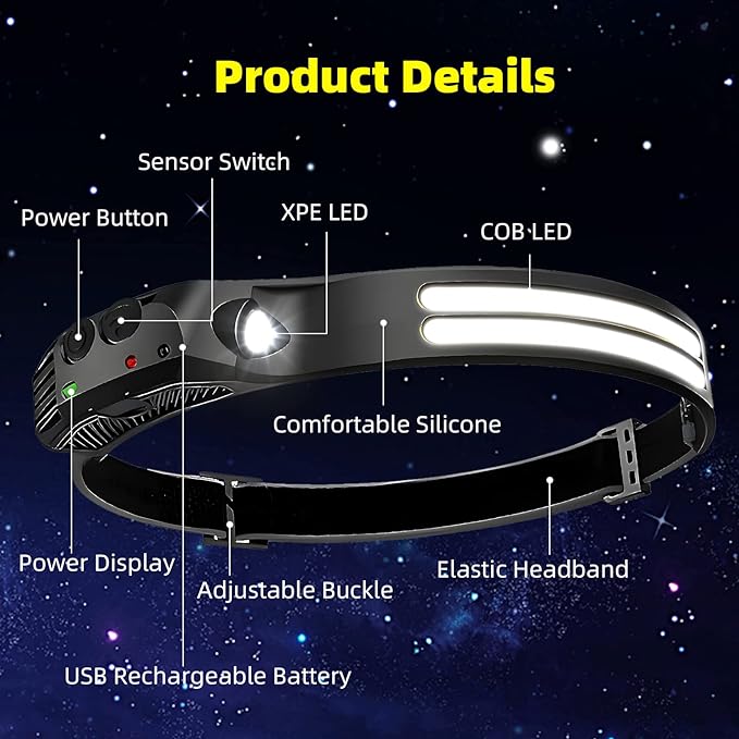 LED Headlamp Rechargeable 4PCS - 230° COB Super Bright Head Lights for Forehead, Hard hat Light for Adults, USB C Headband Flashlight for Work, Hiking, Running, Camping Essentials Gear