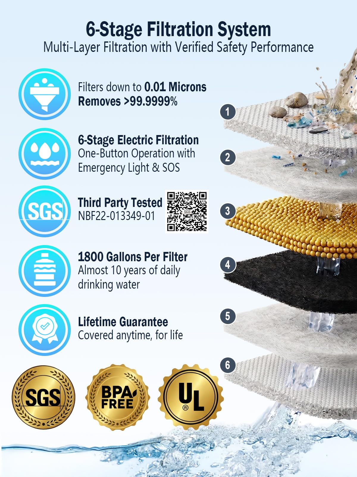 Electric Portable Water Filter for Camping, Hiking, Backpacking, Travel & Emergency Preparedness