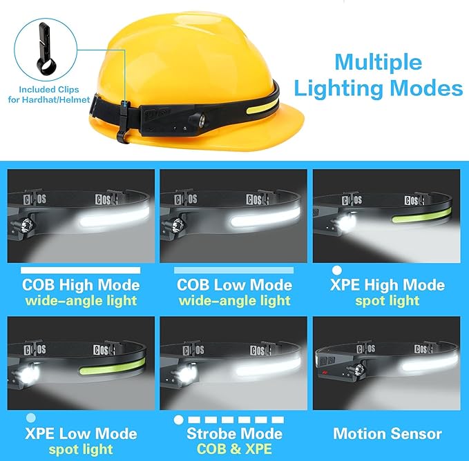 COSOOS Rechargeable Headlamp Flashlight, Bright LED Head Lamp, 1000Lumen Floodlight & Spot Light, Motion Sensor, 2.4oz Lightweight Headband Headlight for Hard Hat, Outdoor Hiking Camping Accessory