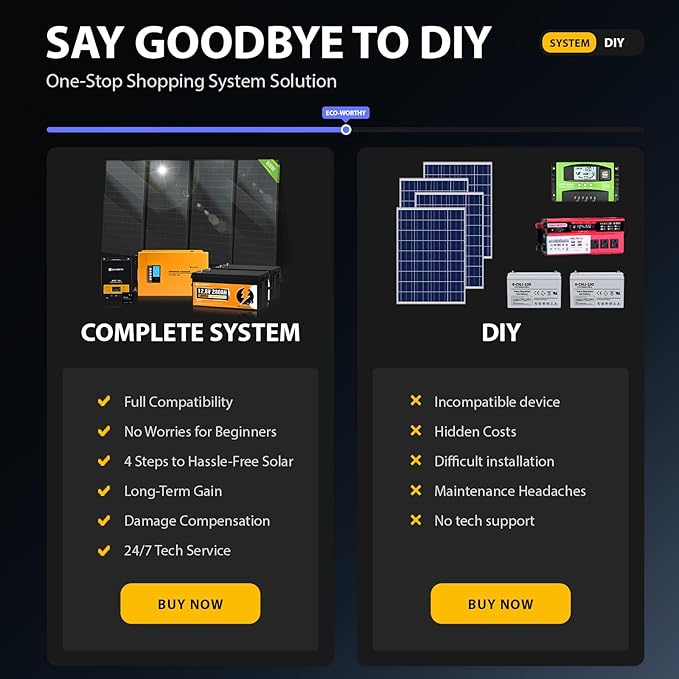 ECO-WORTHY 7.168KWH 800W Solar Panel Kit for RV Off Grid Complete System with 4PCS HPBC 200W Solar Panels, 3000W UPS Inverter Charger, 2PC 12.8V 280AH Lithium Batteries, 60A MPPT Controller Bluetooth