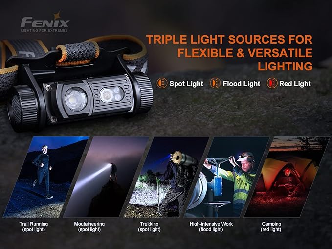 Fenix HM60R 1200 Lumen Rechargeable White/red LED Headlamp with EdisonBright USB Accessory Carrying case Bundle