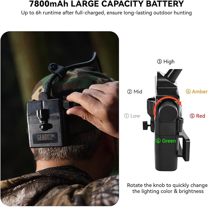 10W Coon Hunting Lights, 45000LUX Hunting Headlamp for Coyotes Hog Predators, Rechargeable & Waterproof, 6 Lighting Modes, 4 Powerful LEDs (White Red Green Amber) for Night Working