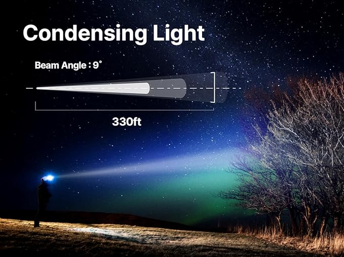 Ultima 2025 New 230° Wide Beam Headlamp ??1600 Lumens, 330ft Long-Range Spot, 5000mAh USB-C Rechargeable Battery, Motion Sensor, Waterproof LED Headlamp for Camping, Work, Running (Neon Green)