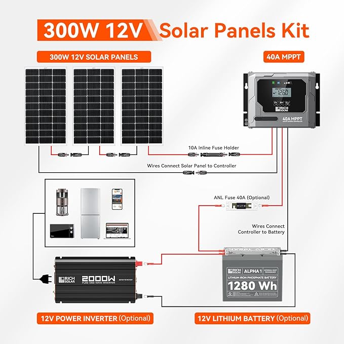 RICH SOLAR 300 Watt Solar Kit Contains 3 High Efficiency 100W Monocrystalline Panels with 9 busbars and 40A MPPT Controller