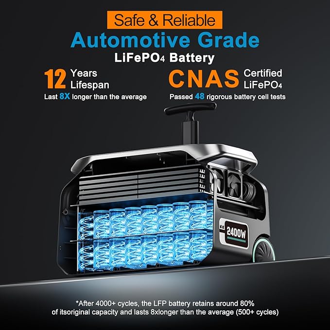 IEE P2400 Portable Power Station with 1x400W Solar Panel,2400W AC Outlet(Peak 5000W),1800W 1.2H Fast Charge,2048WH Lifepo4 Battery,5-8MS EPS Switch Below 30DB Solar Power Generator for Home Backup,RV.