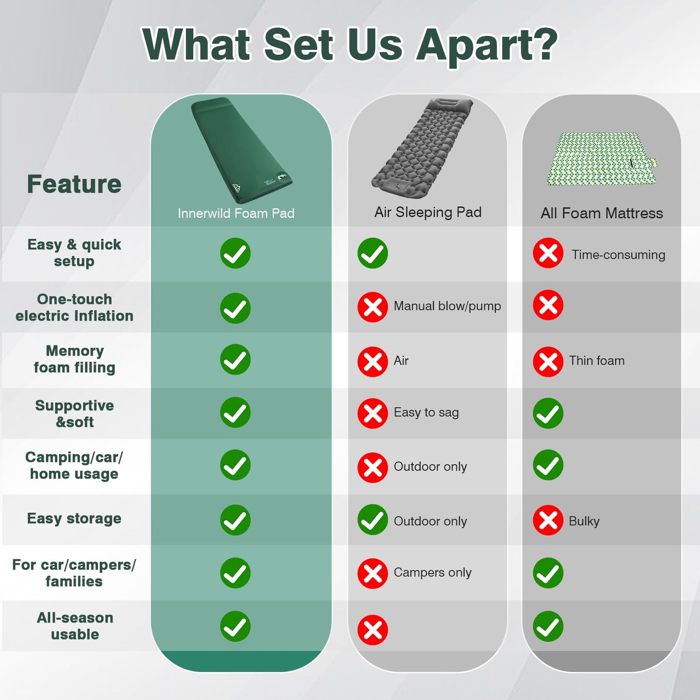 Zzuvjoy Memory Sleeping Pad, 3.1" Ultra-Thick Foam Sleeping Mats for Camping, 9.5 R-Value Insulated