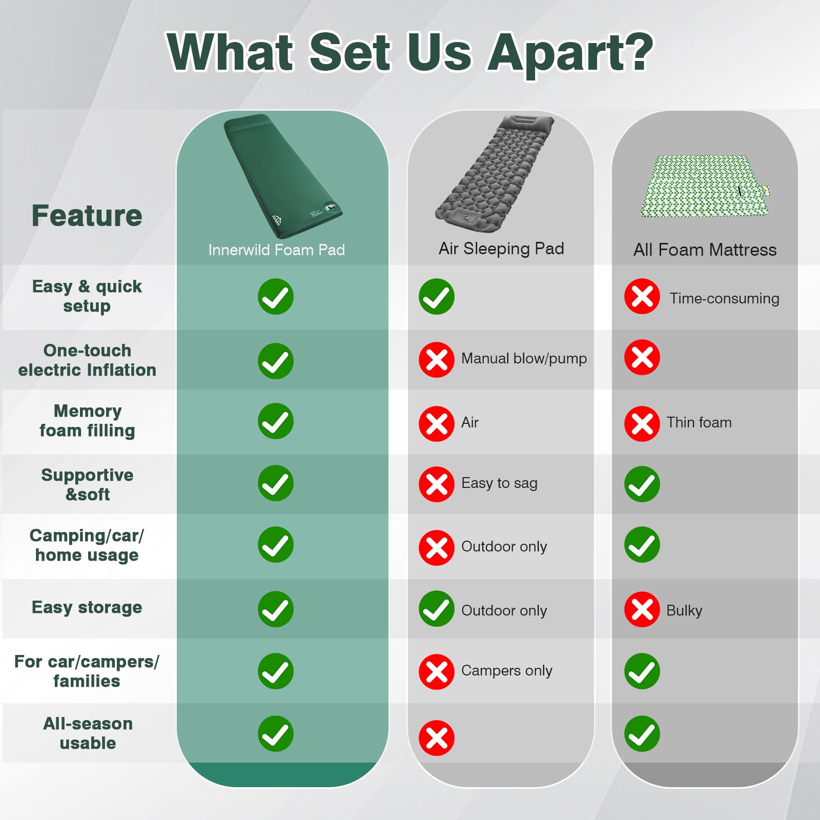 Zzuvjoy Memory Sleeping Pad, 3.1" Ultra-Thick Foam Sleeping Mats for Camping, 9.5 R-Value Insulated