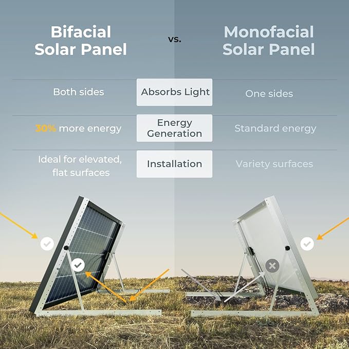 BougeRV Bifacial 200 Watts Mono 10BB Cell Solar Panel, 23% High-Efficiency Monocrystalline Module Work with 12 Volts Charger for RV Camping Home Boat Marine Off-Grid, 53.5 x 30.2 x 1.4 in