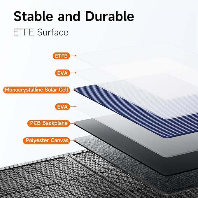 100W Portable Solar Panel for Power Station, 24% High Efficiency ETFE Foldable Solar Panel Charger, QC3.0, Type-C 60W, MC4 Output, IP65 Waterproof, for Outdoor Camping, RV, Emergency Power Supply