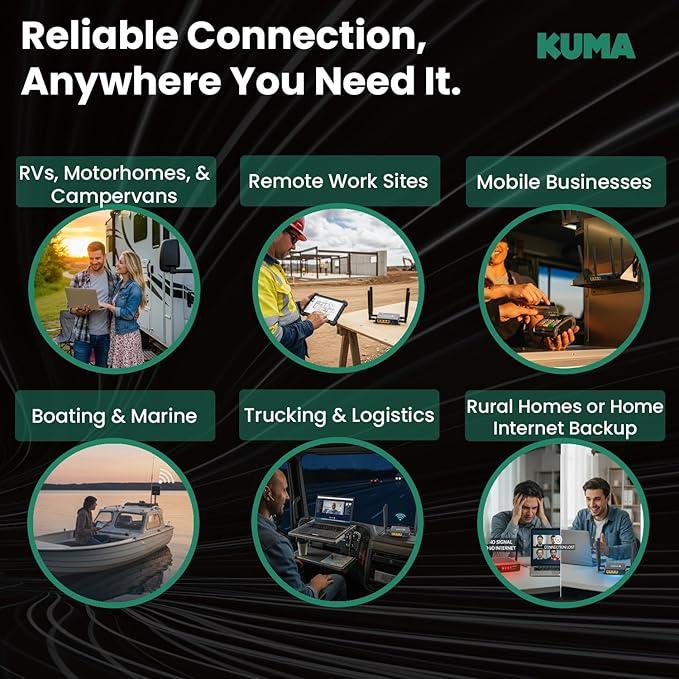 KUMA Connect PRO 4G LTE - RV WiFi Kit for Stable RV Internet - Sim Card Modem & WiFi Router for 32 Devices, Portable WiFi Hotspot with Outdoor Antenna for Car, Boat, Campers, Motorhomes - 12v Powered