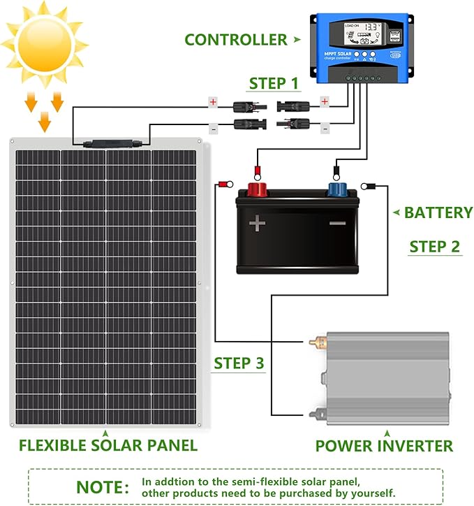 200 Watt Flexible Solar Panel 23% High Efficiency 12v Monocrystalline Lightweight Semi Flexible Bendable Off-Grid Charger for Rv Boat Uneven Surfaces