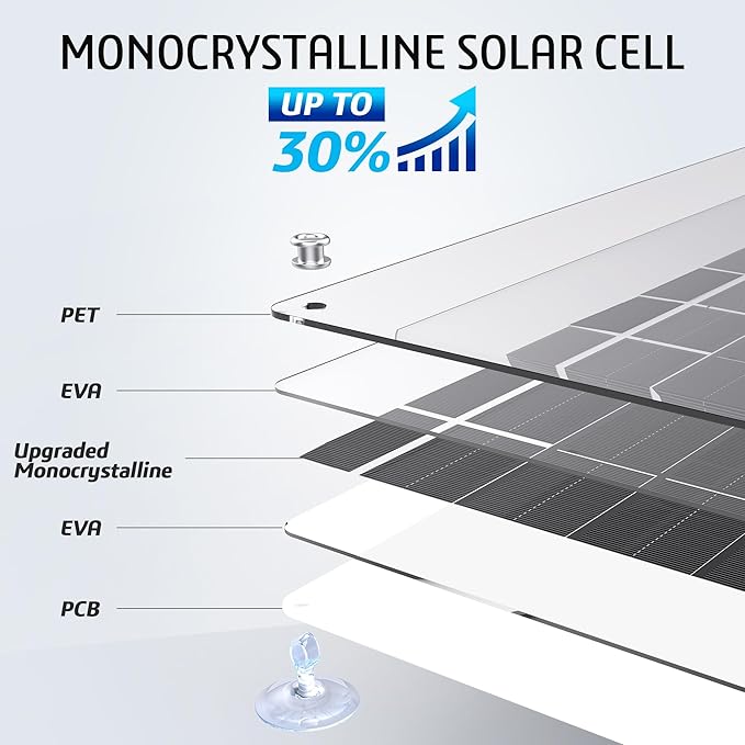 OYMSAE White 10W Solar Car Battery Charger Portable 12V Trickle Battery Charger & Maintainer Waterproof Solar Panel for Car Boat Automotive RV