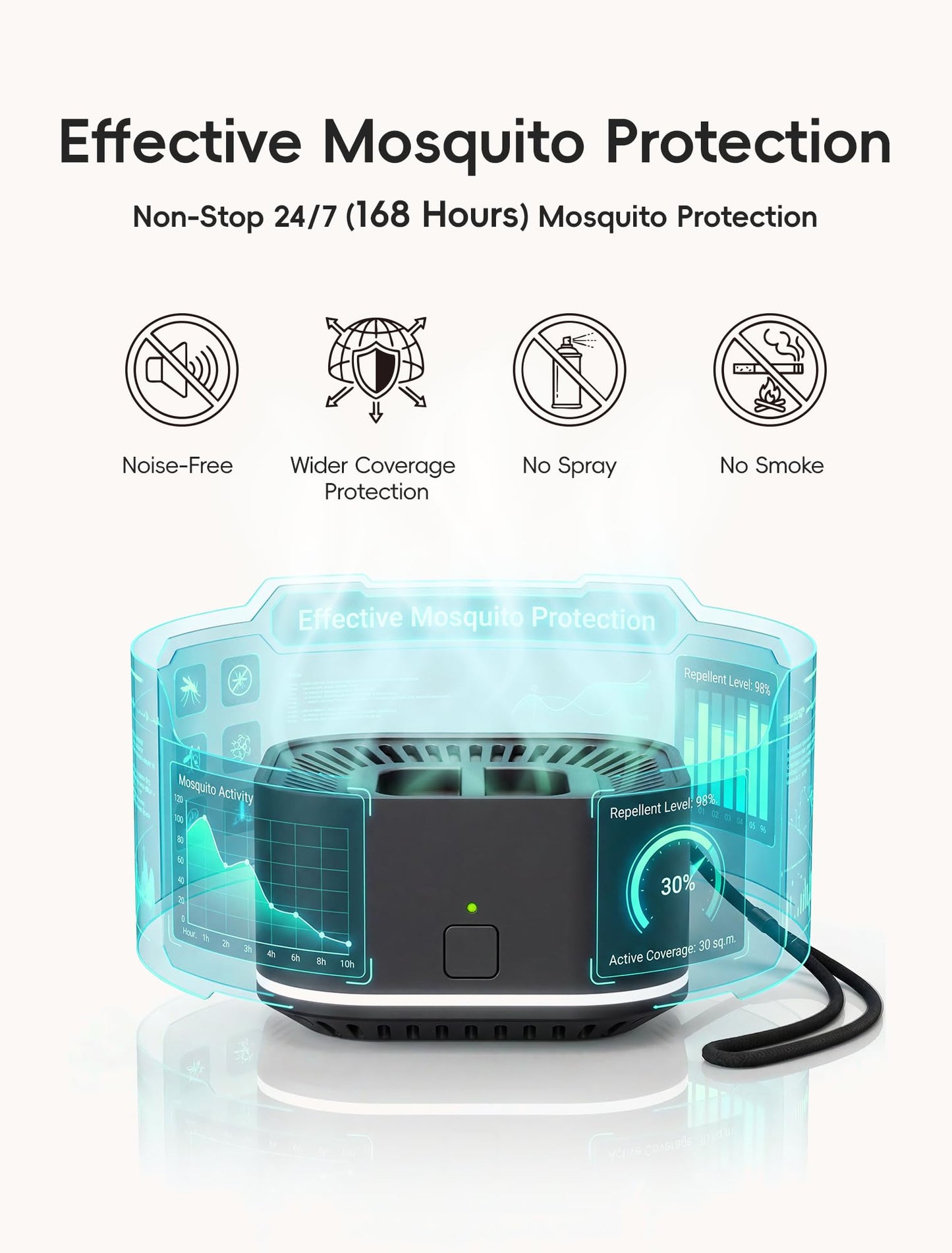 BuggyBands Rechargeable Mosquito Repellent Outdoor Patio, 2 Refills