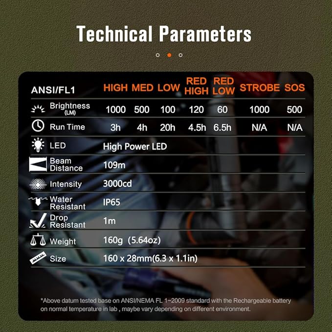 NICRON B75T LED Tactical Flashlight with Red White Dual Light, 90 Degree Rotating Head, Magnetic Base, Pocket Clip for Night Hunting, Camping, Emergency, Night Vision