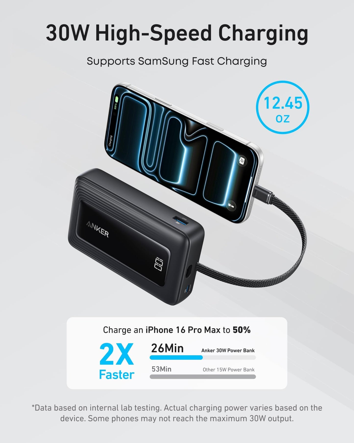 Anker Zolo Power Bank,20,000mAh 30W Portable Charger with Built-in USB-C