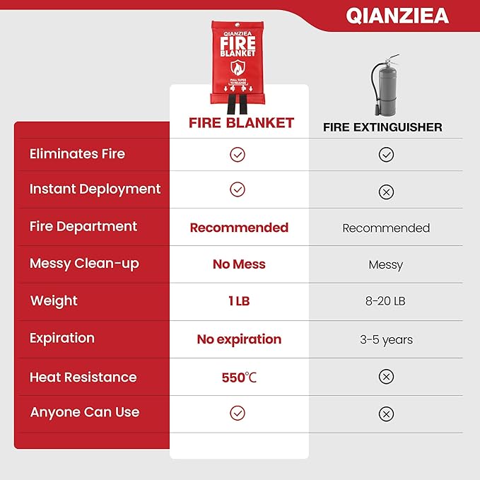 Fire Blanket,40"x40",Emergency Fire Blankets for Home and Kitchen,4 Pack