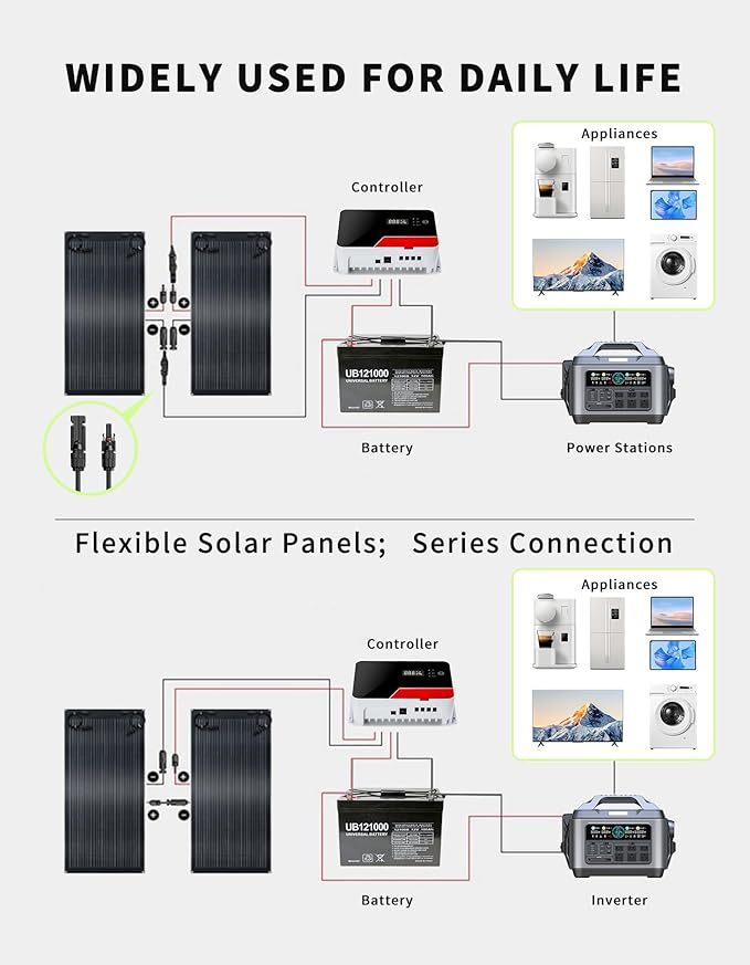 200W Flexible Solar Panel, 2PCS 100W 12 Volt Solar Panels Bendable High Efficiency 10BB Mono Cell for RV Boat Camping Home Marine Curve Surface PV Charging Farm Battery IP68 Waterproof