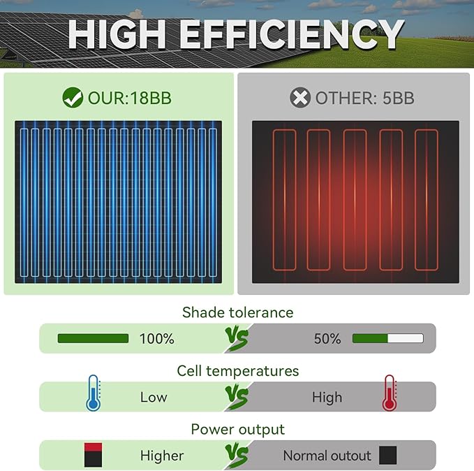 150W 8pack 1200 Watt Solar Panels Monocrystalline Cell High-Efficiency PV Module, Solar Panels for Homes Camping RV Battery Boat Caravan and Other Off-Grid System