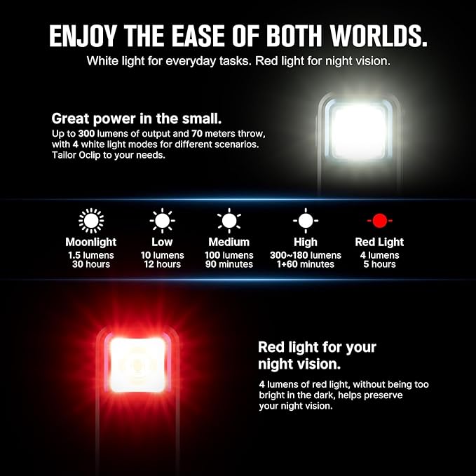 OLIGHT Oclip Rechargeable EDC Flashlight 300 Lumens Dual Sources Compact Pocket Clip Light, Convenient USB C Charging, Magnetic Flash Lights for Working, Cycling, Emergency, Signaling Tool(Black)