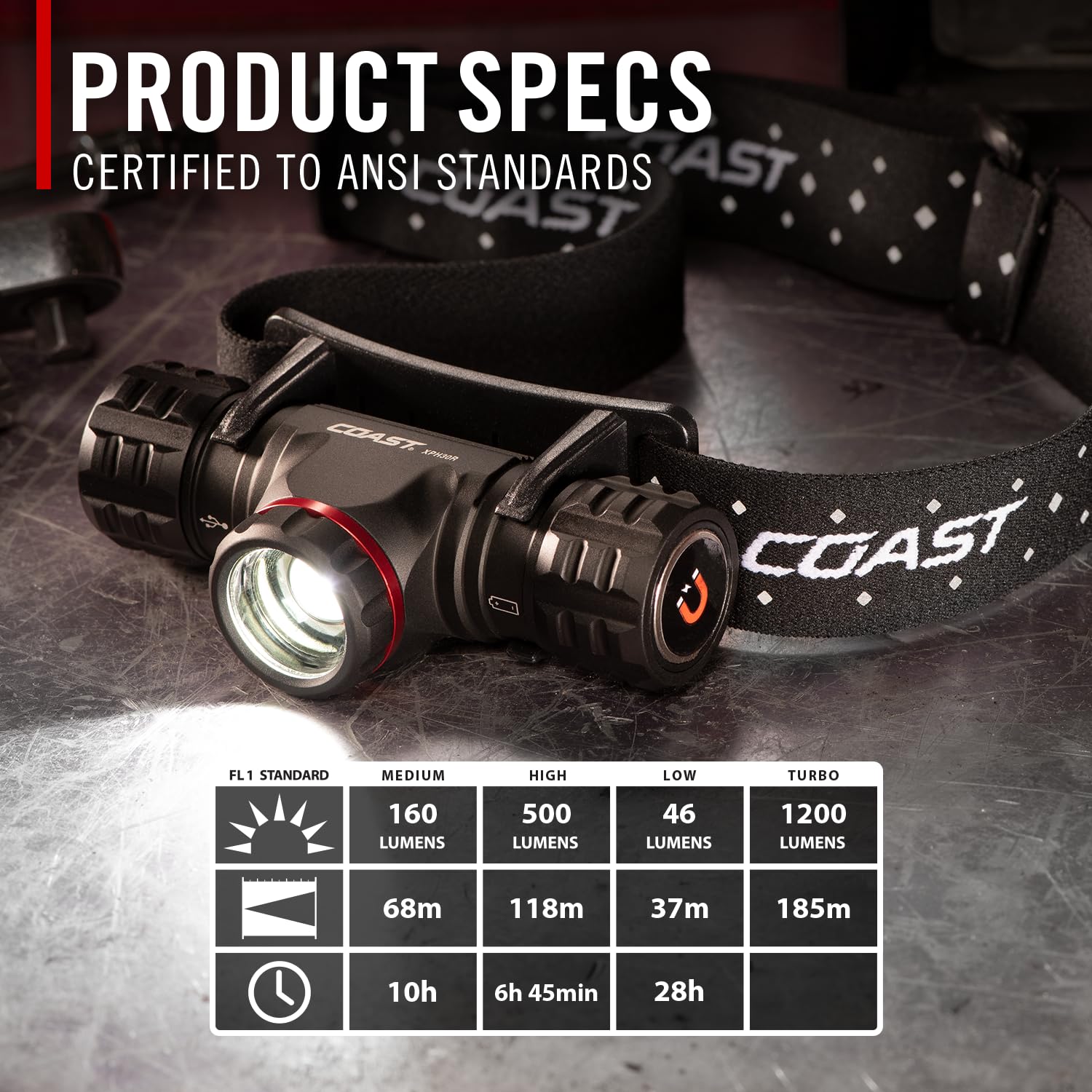 Coast XPH30R 1200 Lumen USB-C Rechargeable Dual Power Headlamp with Twist Focus Beam and Magnetic
