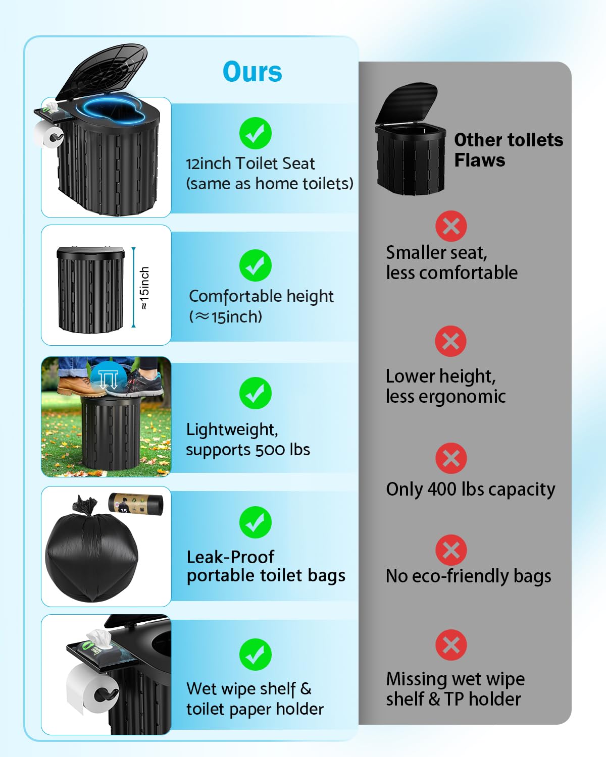 Portable Toilet, Upgraded 15'' toilet With Removable Paper Holder, Camping Toilet With A Load
